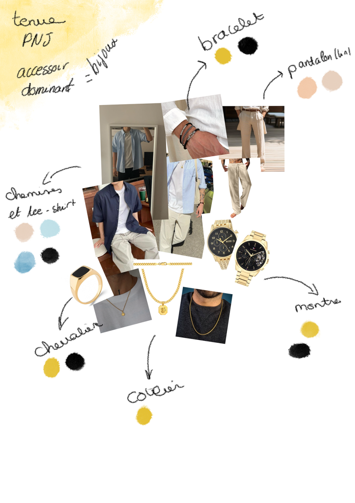 Inspiration tenue personnage